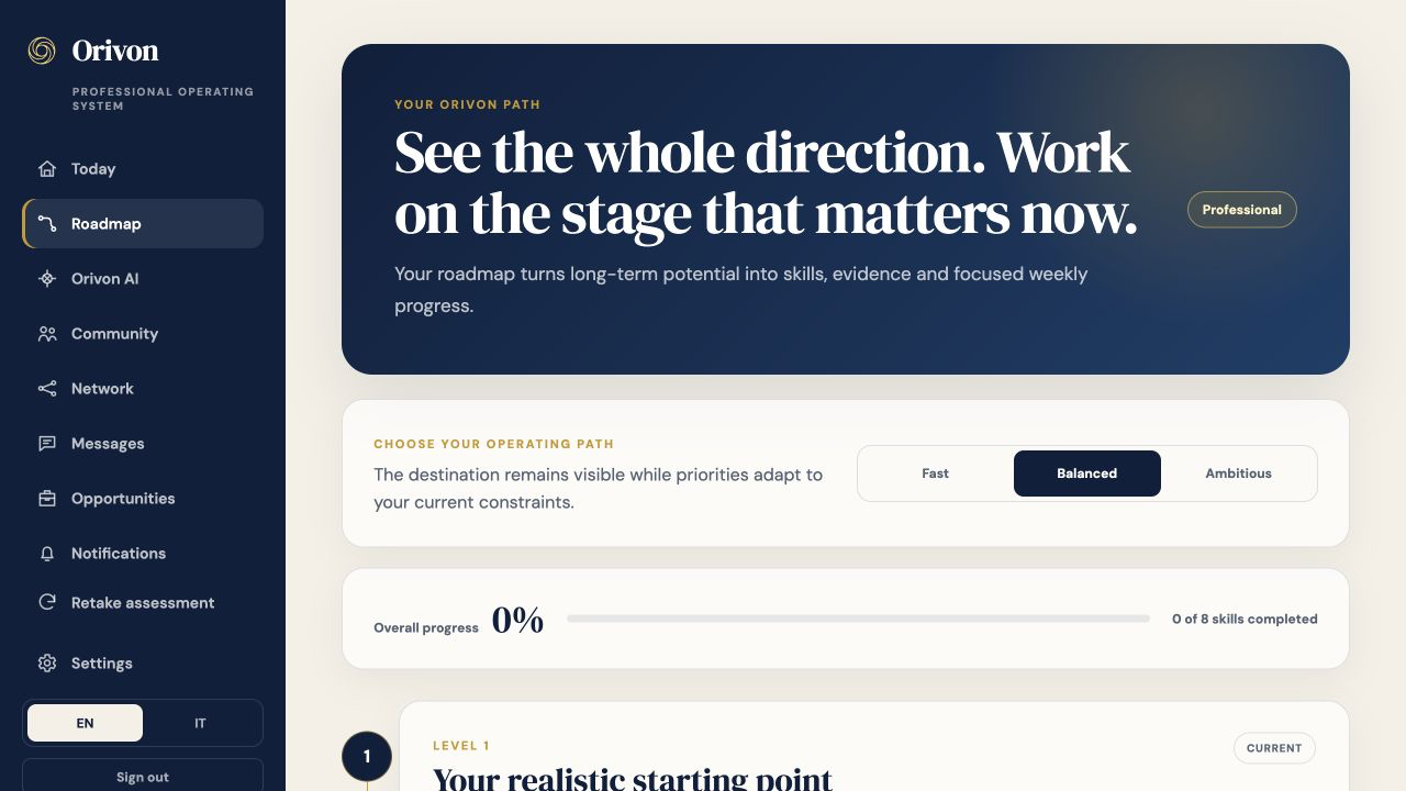 Orivon multi-level roadmap in the QA application